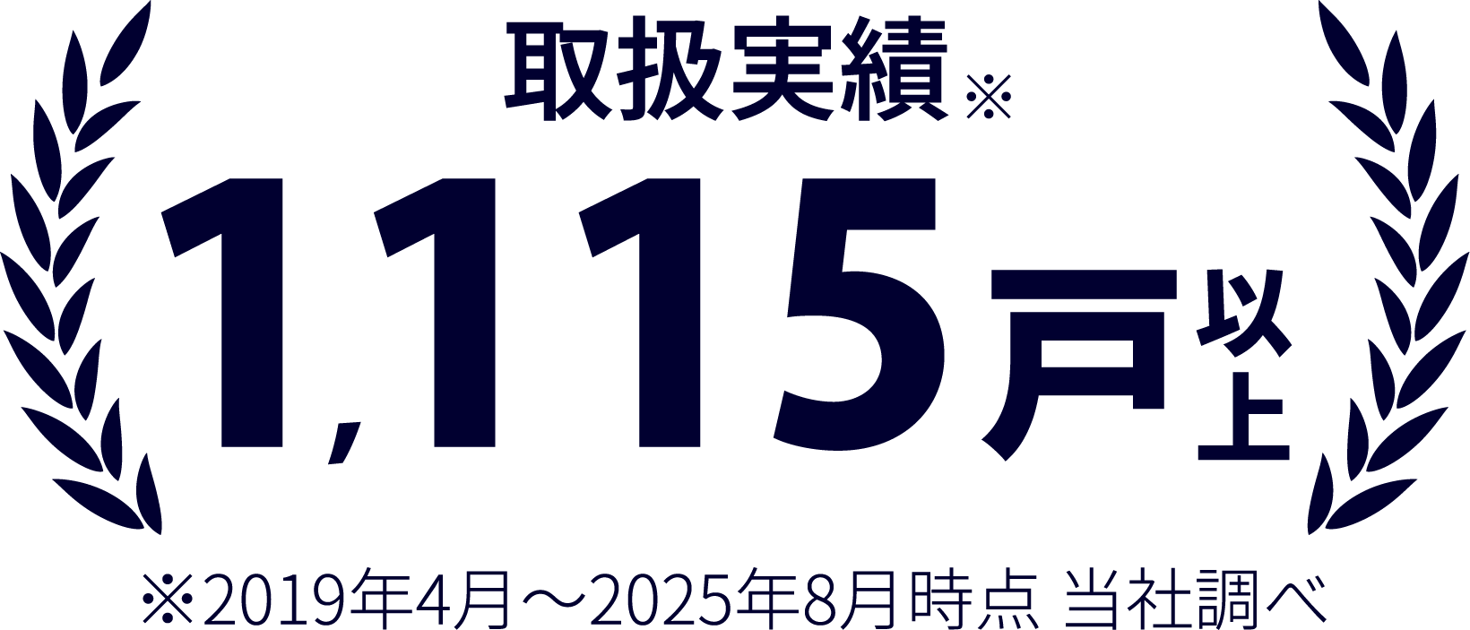 取扱実績1,115戸以上※2019年4月～2025年8月時点当社調べ